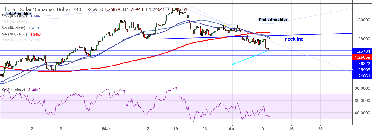 2018-4-10-  USDCAD.png